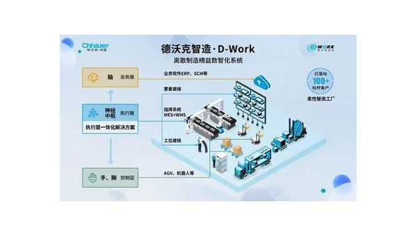 济源提升企业竞争力：工业软件定制开发的全面指南