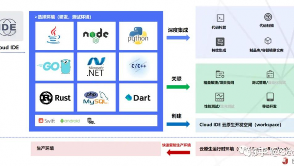 济源如何选择软件制作开发公司以实现数字化转型